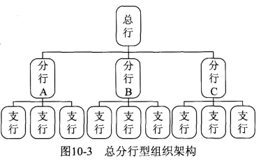 2018年初级银行从业《法律法规》考点速记（28）