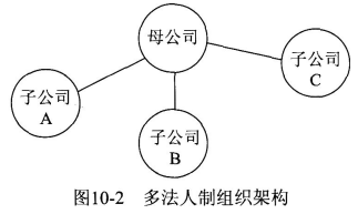 2018年初级银行从业《法律法规》考点速记（28）