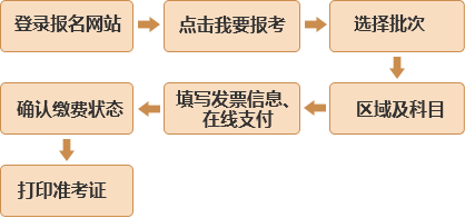 2018年基金从业资格预约式考试报名须知发布