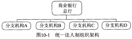 2018年初级银行从业《法律法规》考点速记（28）