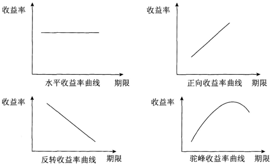 2018年初级银行从业《法律法规》考点速记（35）