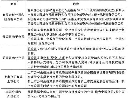 2018证券从业资格考试法律法规考点:公司法