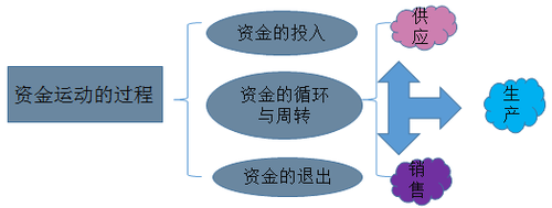 2017会计从业资格考试《会计基础》考点及习题(3)