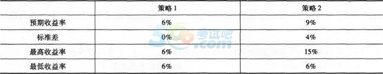 2016年基金从业《投资基金基础知识》提分冲刺试卷(1)