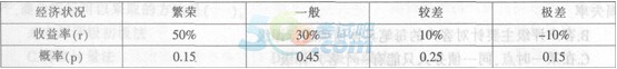 2015年银行业初级资格考试《风险管理》全真模拟预测试卷（六）
