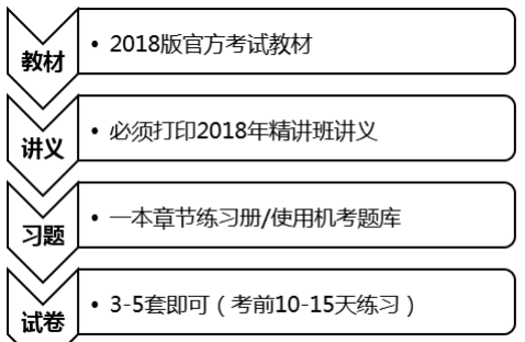 2018年初级会计职称《经济法基础》备考指导