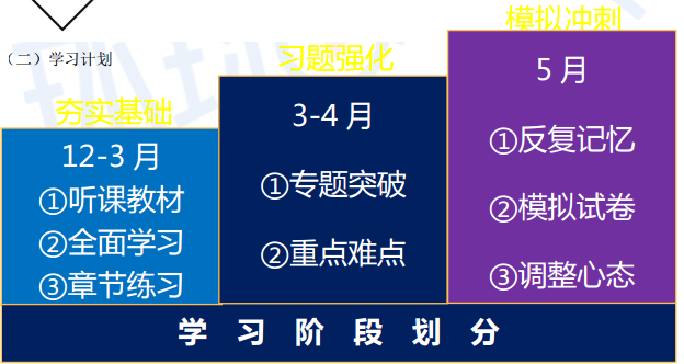 2018年初级会计职称《经济法基础》备考指导