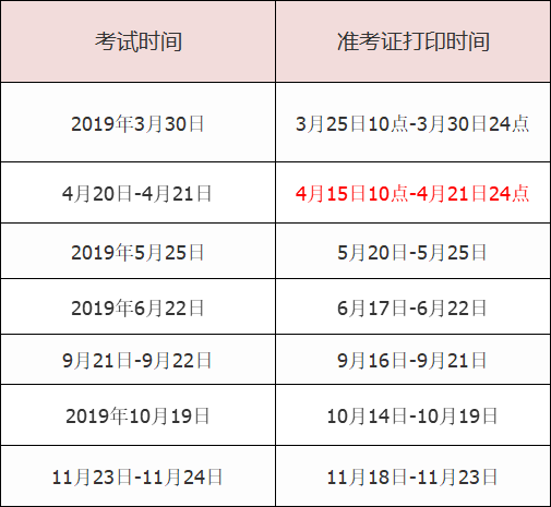 2019年基金从业准考证打印一览表