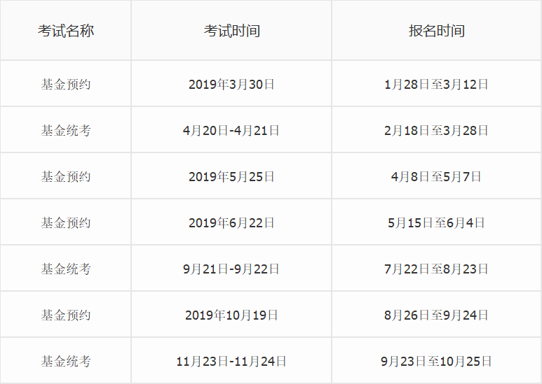 2019年6月基金从业资格预约式考试报名入口官网