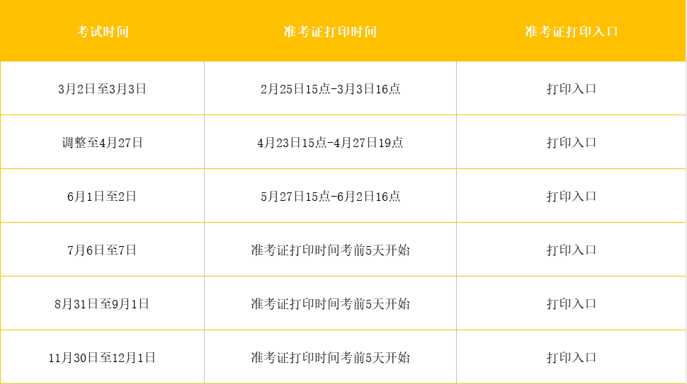 2019年证券从业资格考试准考证打印时间统计