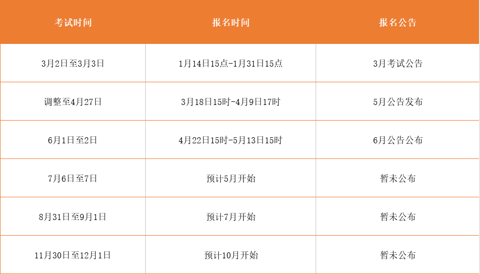 2019年证券从业资格考试报名时间