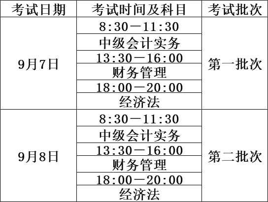 2019广西中级会计职称考试时间为9月7日至8日(9月9日备用时间)