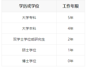 2019年中级会计职称考试报考前需要了解的事项