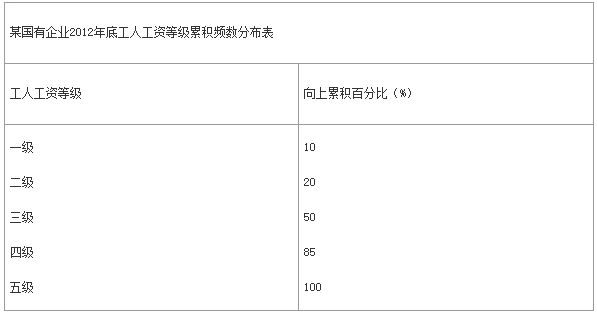 2013年经济师考试《初级基础》真题及答案3