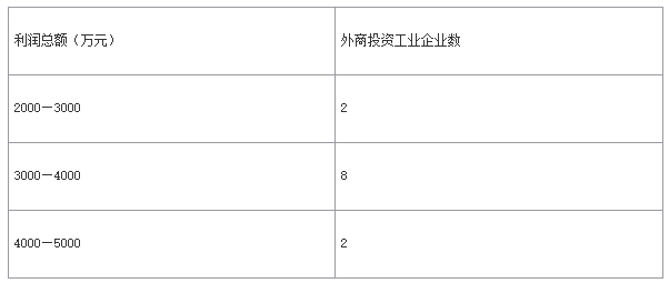 2013年经济师考试《初级基础》真题及答案3