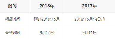 2018年湖南二级建造师合格证书领取时间预计2019年5月