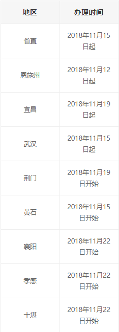 2018年湖北二级建造师合格证书办理11月15日开始