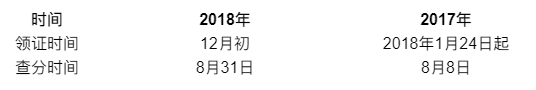 2018年福建二级建造师合格证书领取时间12月初