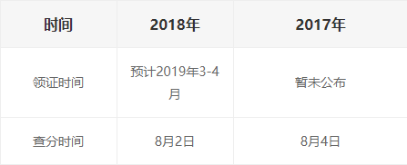 2018年山西二级建造师合格证书领取时间预计2019年3-4月