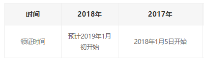 2018年江西二级建造师合格证书预计1月初领取