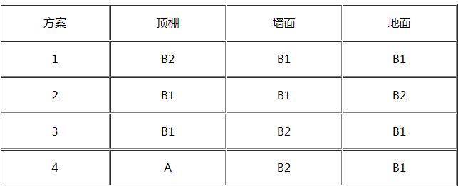 2018年一级消防工程师《技术实务》真题及答案4