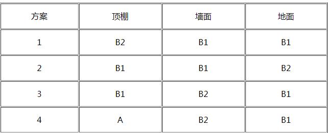 2018年一级消防工程师《技术实务》真题及答案4