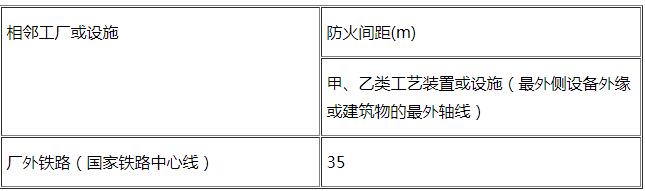 2018年一级消防工程师《技术实务》真题及答案3