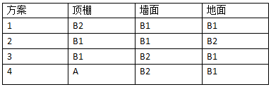 2018年一级消防工程师《技术实务》真题及答案1