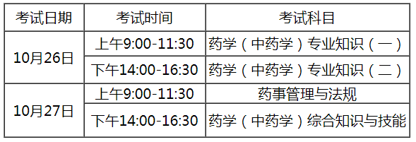 聊城市2019年执业药师考试报名时间