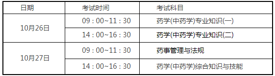 扬州市2019年执业药师报名时间：8月19日~8月28日