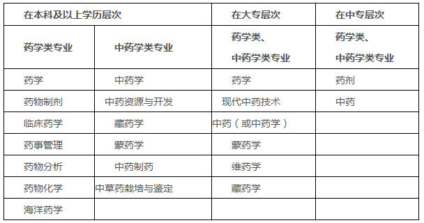 汕头市2019年执业药师报名时间：8月21日-9月4日