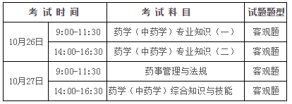 韶关市2019年执业药师报名时间