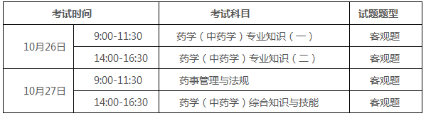 江门市2019年执业药师报名时间：8月21日-9月4日