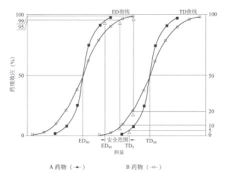 2018年执业药师考试《药学专业知识一》考前冲刺模拟试题