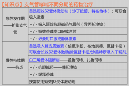 历年执业药师考试真题解析-药学综合知识与技能