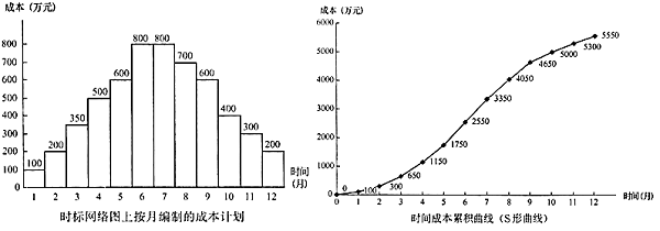 2019二级建造师《施工管理》高频考点知识汇总