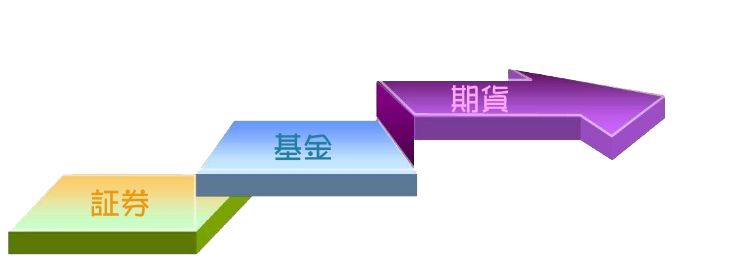 2019期货从业资格考试《法律法规》练习题（3）