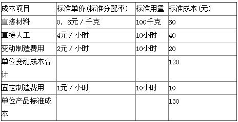 2019年中级会计职称考试练习题-财务管理试题6