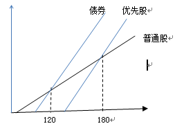 2012年注册会计师《财务成本管理》真题及答案2