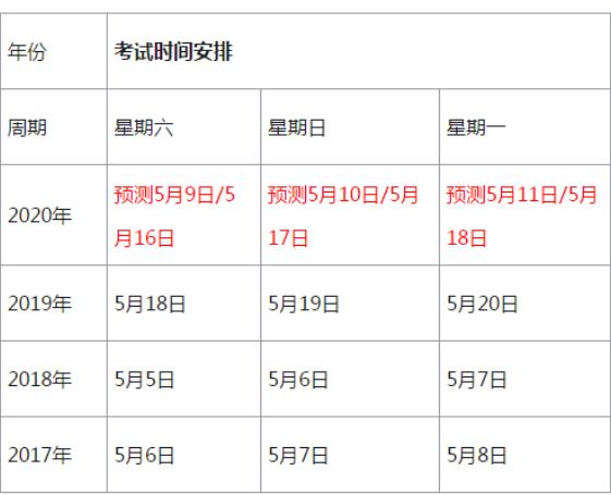 2020年全国护士资格考试时间预计为：5月16日-18日