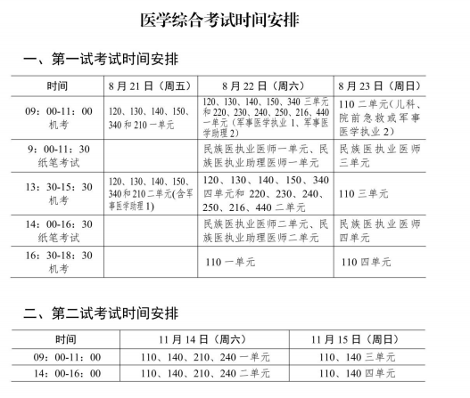 2020医师资格考试时间表