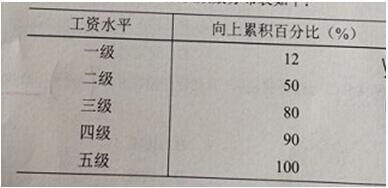 2014年初级经济师考试《初级经济基础》真题2