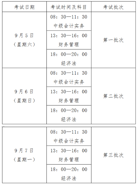 2020年宁德市东侨考区中级会计职称报名时间为3月10日至3月31日