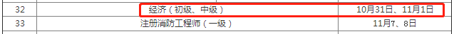 2020年江西初级经济师考试时间安排