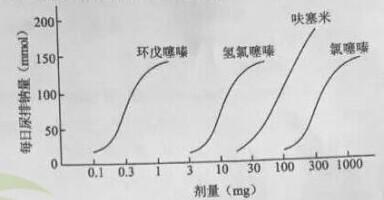 2016年执业药师《药学知识一》考试真题(1)