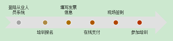 基金从业人员资格管理使用手册之基金从业人员后续职业培训安排