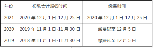 你知道2022年初级会计考试的报名时间吗？