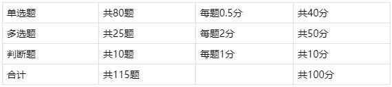 2022年银行从业初级《个人贷款》干货笔记！