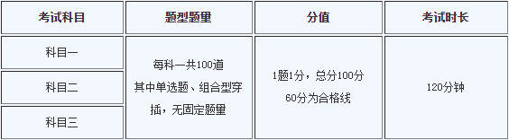 2023基金从业资格证考试科目和题型